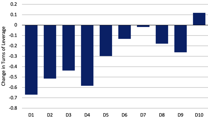 CB-Q2-2-1