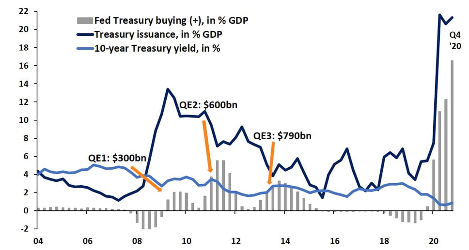 Fed Put Chart-1